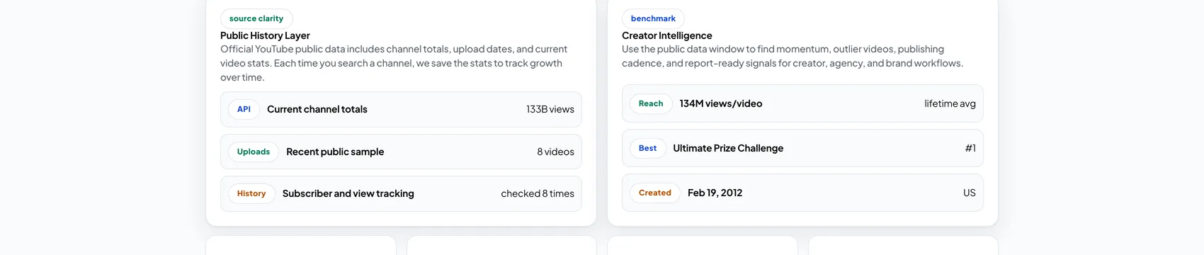 ChannelMetrics public history layer