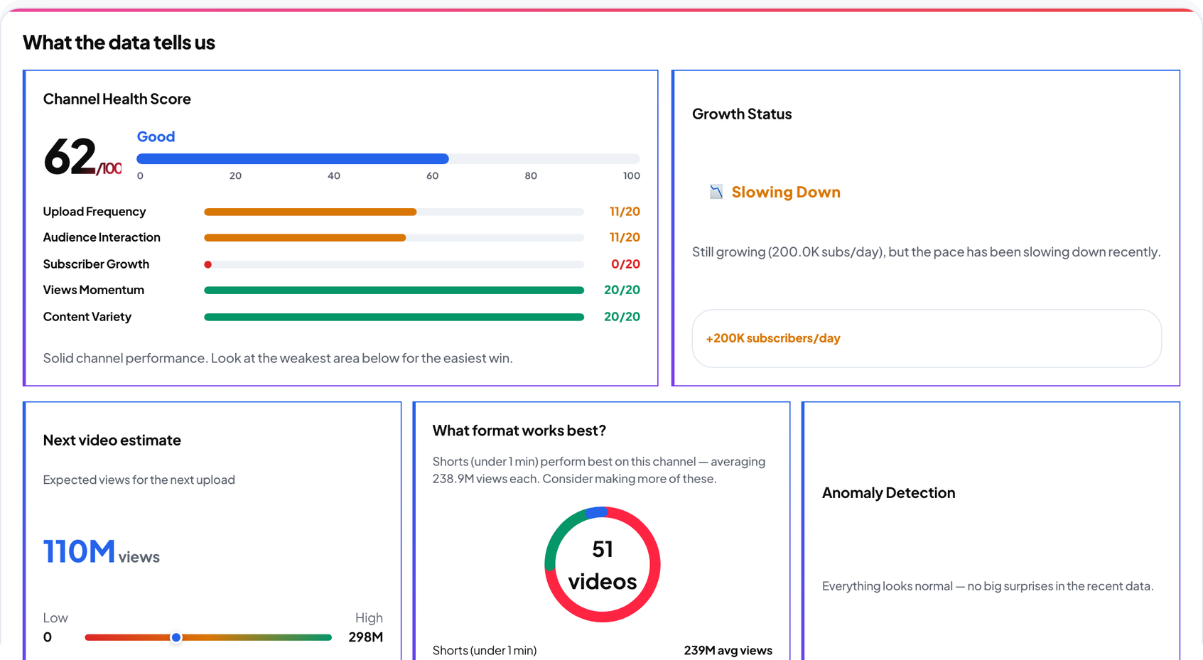 ChannelMetrics workflow